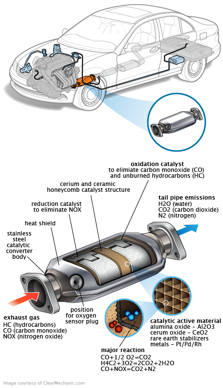 See P065F in engine